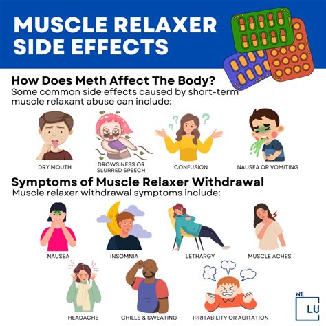 do muscle relaxers slow heart rate|can muscle relaxers cause incontinence.